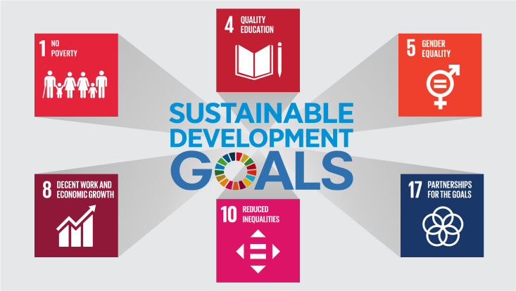Sustainable Development: The 6 SDGs implemented by BSC so far